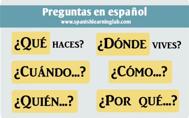 Asking Questions In Spanish  Question Words And Examples