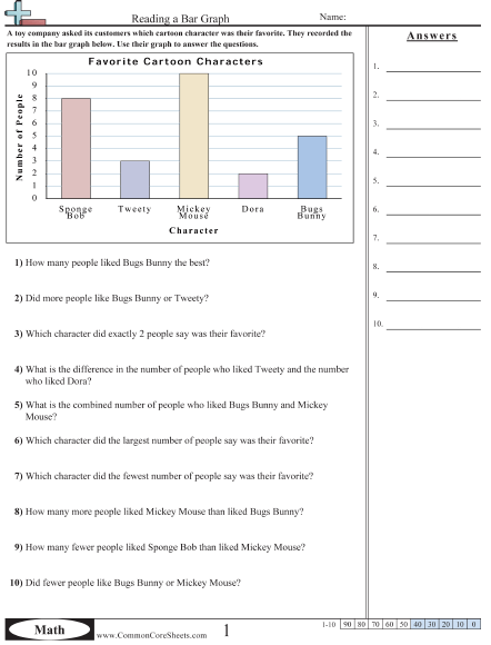 Bar Graphs Worksheets