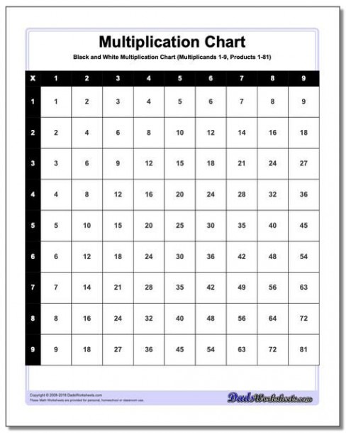 Basic Printable Pdf Multiplication Chart  Click Through For Much