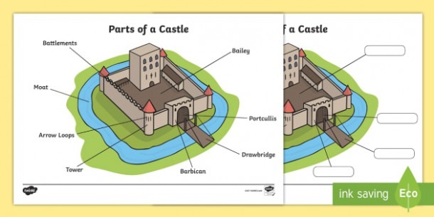 Parts Of A Castle Worksheet Answer Key