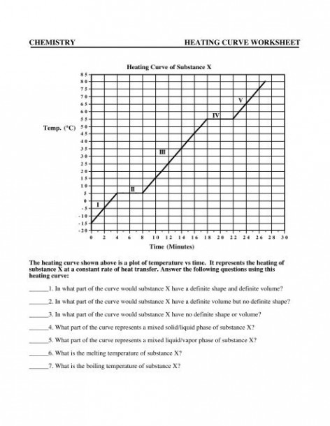 Chemistry Heating Curve Worksheet