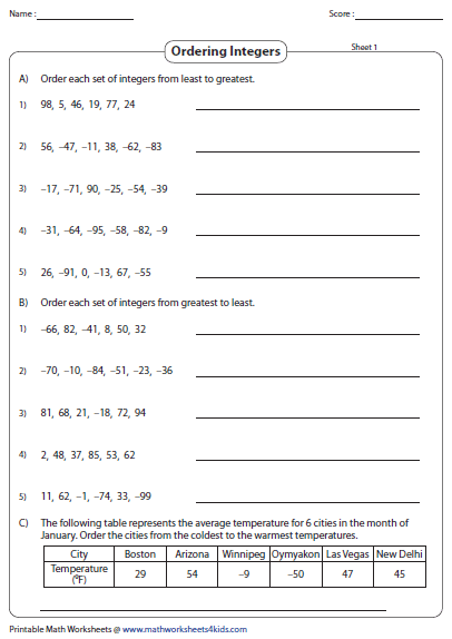 Comparing And Ordering Integers Worksheets