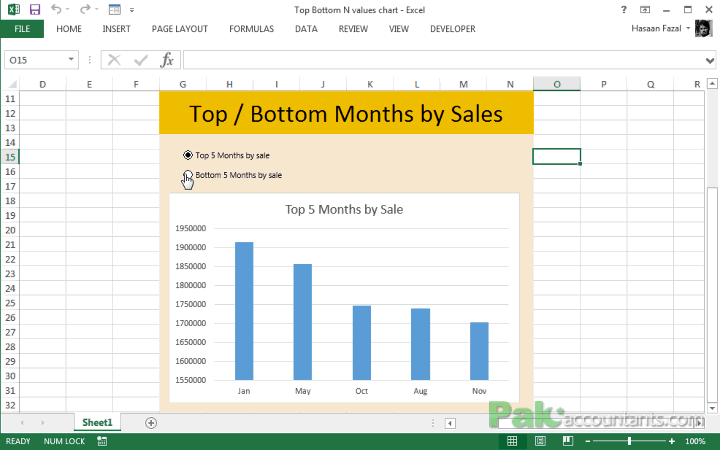 Excel Chart Of Top   Bottom  N  Values Using Rank   Function And