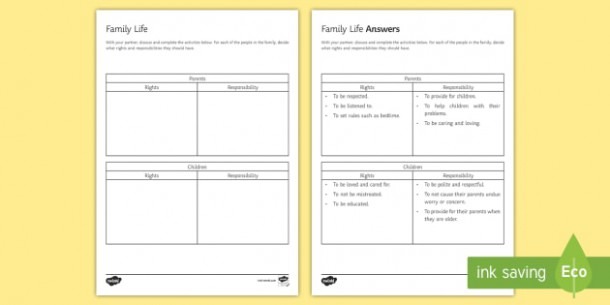 Family Rules Worksheet   Worksheet