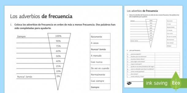 Frequency Adverbs Worksheet   Worksheet