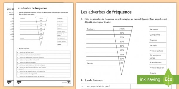Frequency Adverbs Worksheet   Worksheet French  Grammar Frequency