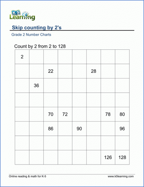 Grade 2 Skip Counting Worksheets