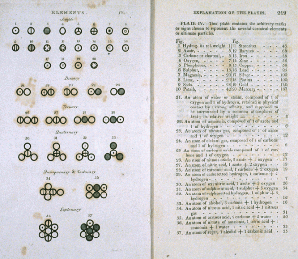 History Of Atomic Structure