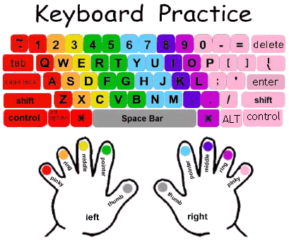 How To Learn Touch Typing  A Complete Guide For Beginners