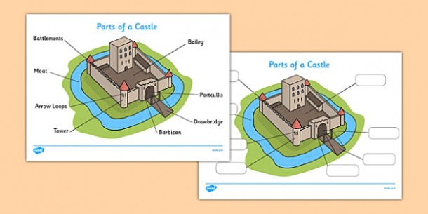 Parts Of A Castle Labeling Worksheet