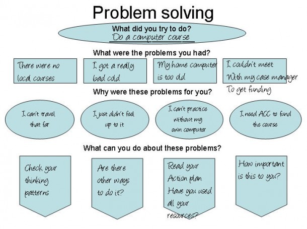 Practical Action Plans And A Worksheet For Problem Solving When