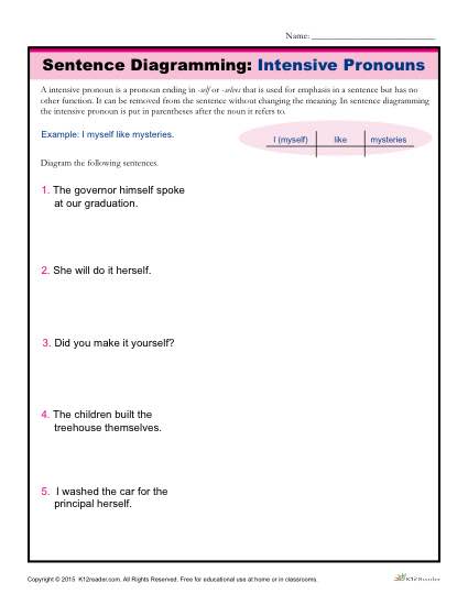 Sentence Diagramming Activity  Intensive Pronouns