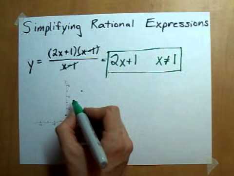 Simplifying Rational Expressions  Grade 11