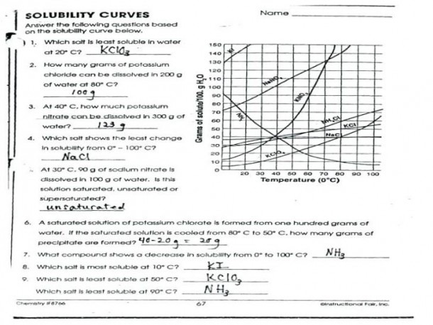 Solubility Curves Worksheet Answers