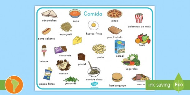 Tapiz De Vocabulario  La Comida