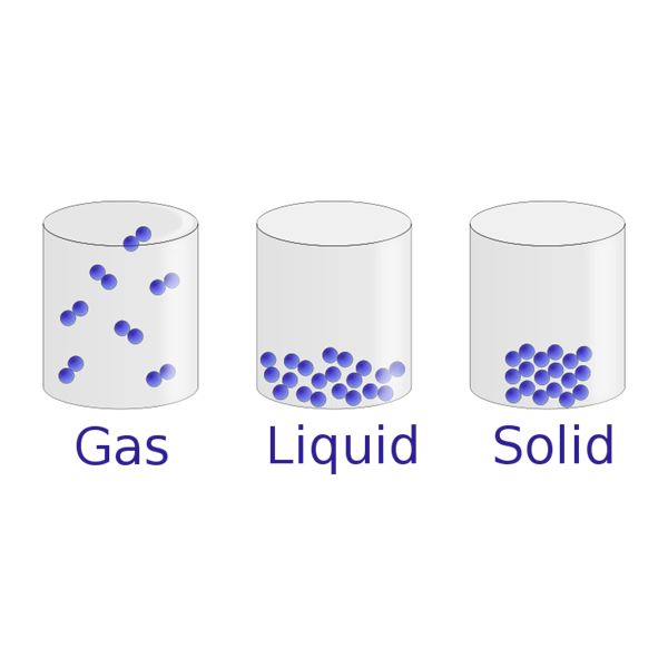 The Three States Of Matter  Lesson  Activity   Worksheet