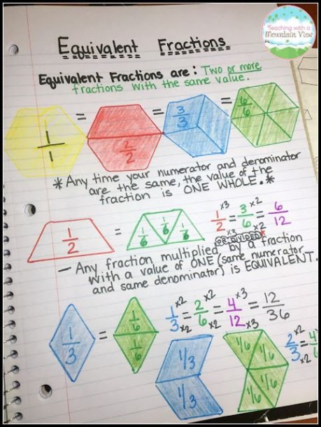The Ultimate List Of Fraction Activities