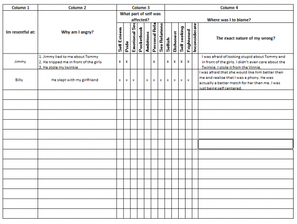 Fourth Step Inventory Worksheets