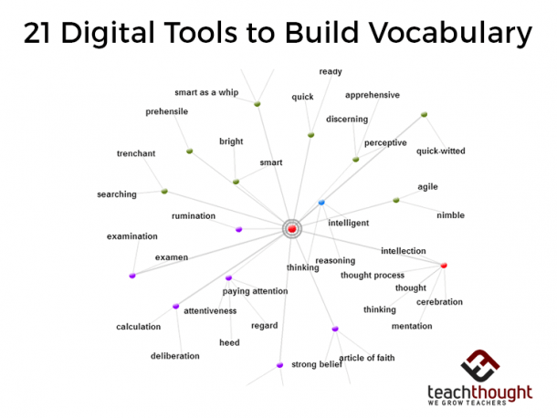 21 Digital Tools To Build Vocabulary