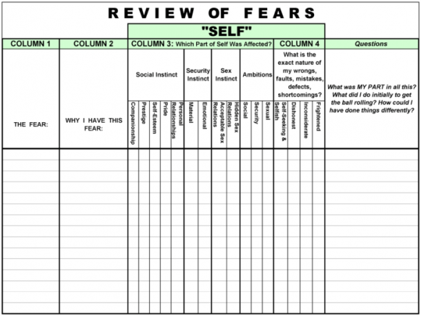 Al anon 4th Step Worksheet Printable