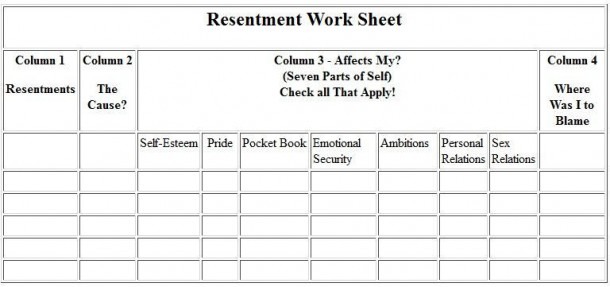 Aa 4th Step Resentment Inventory