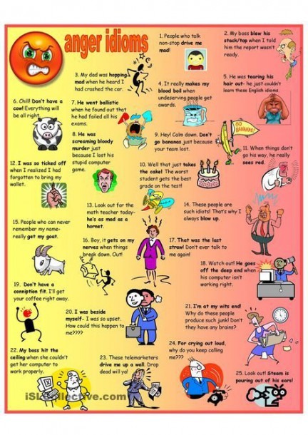Anger Idioms Poster