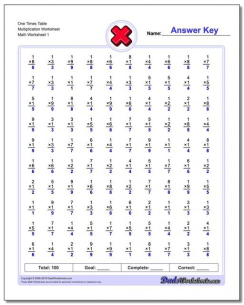 Conventional Two Minute Tests