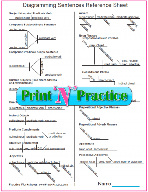 Diagramming Sentences     Worksheet Printables