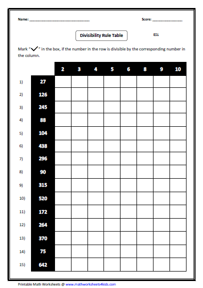Division Table Worksheets   Pictures Of Times Tables Worksheet