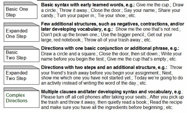 Following Directions     Worksheets  Activities  Goals  And More