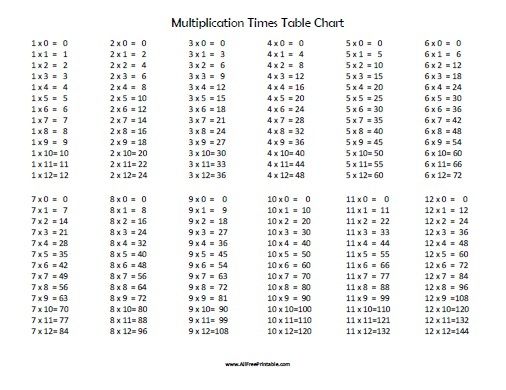 Worksheets Multiplication Time Table Chart