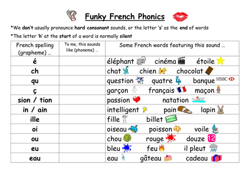 French Phonics Reference Sheet For Beginners