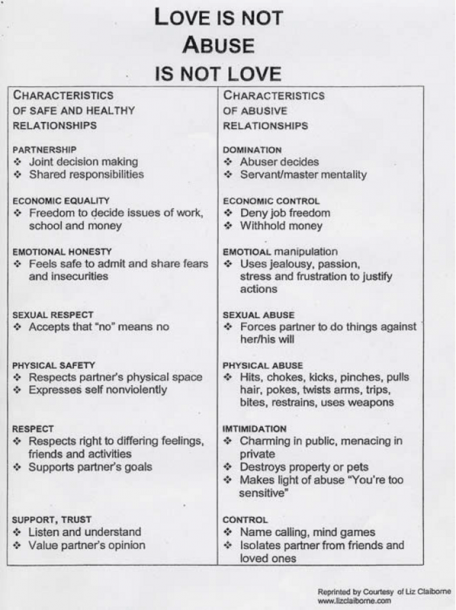 Healthy Versus Unhealthy Relationships Worksheet