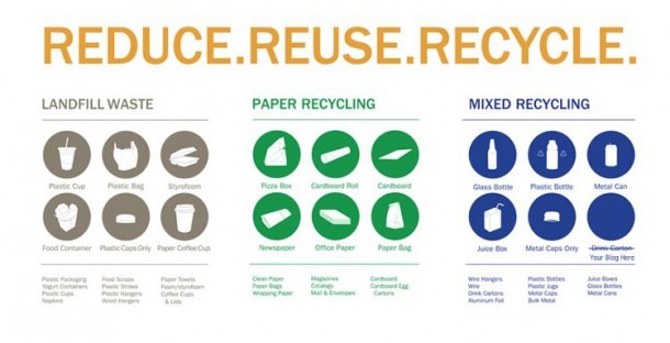Here S A Cheat Sheet On What You Can Recycle At Home  In The