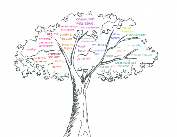 Impact Mapping Worksheet