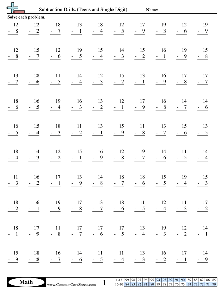 Math Drills Worksheets