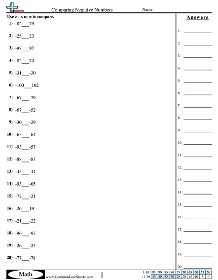 Negative Number Worksheets