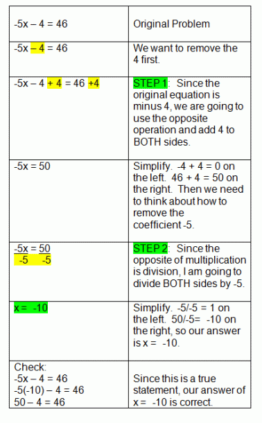 Step By Step Example For Solving A Two