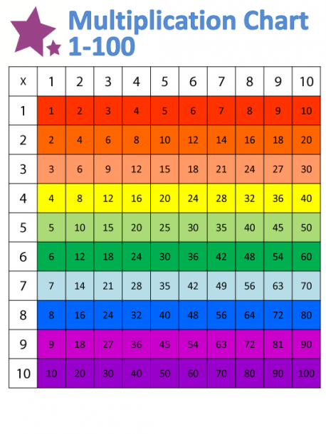 Times Table Chart 1
