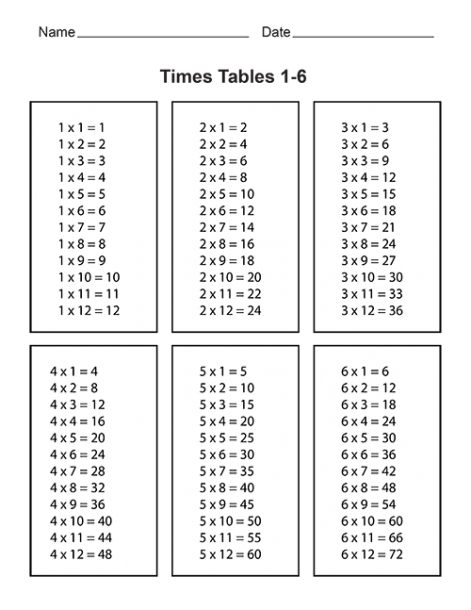 Times Tables Worksheets