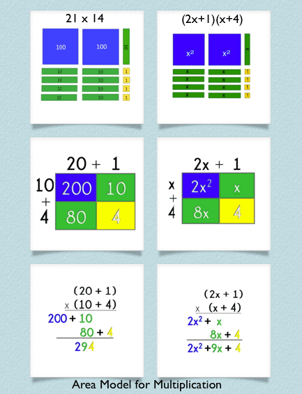 Using The Area Model For  Multiplication With Base