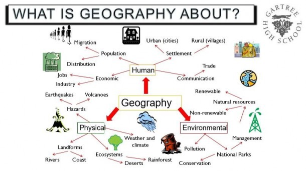 Year 7 Geography