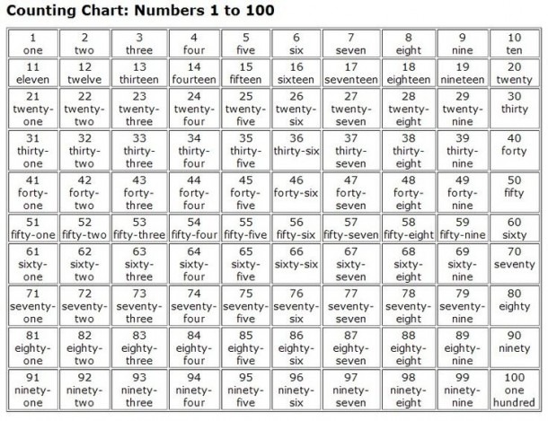 4 Best Images Of Number Words 1 100 Chart Spanish