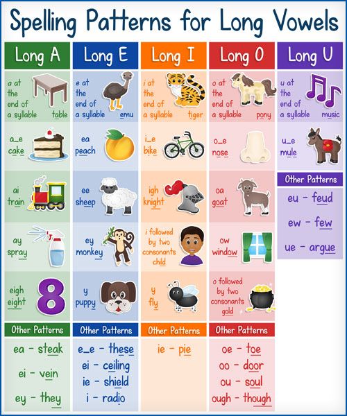 Vowel Rules For Reading