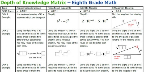 Depth Of Knowledge Matrix     8th Grade