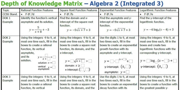 Depth Of Knowledge Matrix     Algebra 2