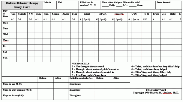 Dialectical Behavior Therapy Worksheets