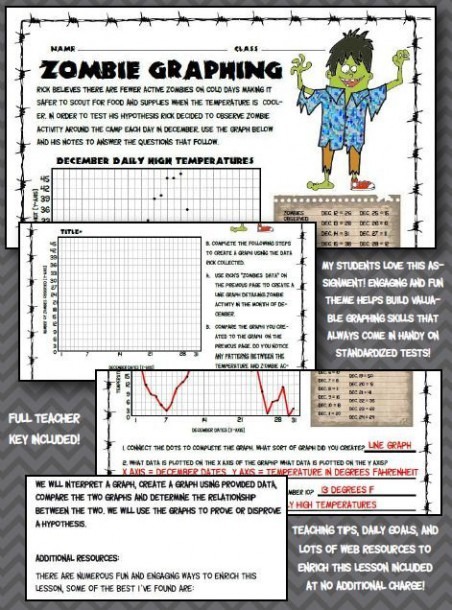Fun Zombie Graphing Worksheet  5th 6th 7th Middle School