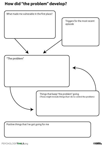 Identifying Your Feelings Worksheet