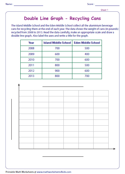 Easy Line Graph Worksheets